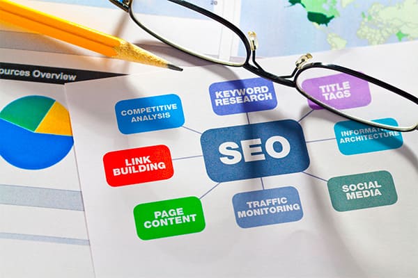 How Much Does Search Engine Optimization in Toronto Cost?